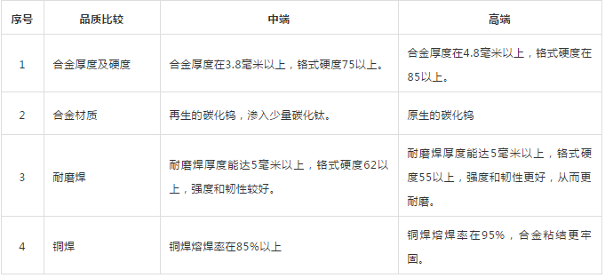 币游集团：眼镜板